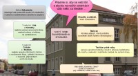 V těchto dnech jsme spustili nové webové stránky školy. Přejeme si, aby se líbily a abyste v nich našli vše, co hledáte. Stránky nejsou v této fázi ještě zcela ve […]